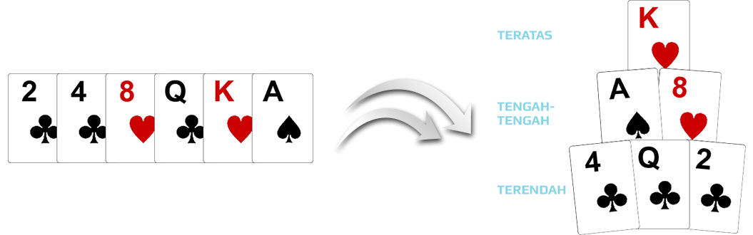 Contoh Susunan P8poker / Poker 6 Kartu / Capsa Susun 6 Kartu