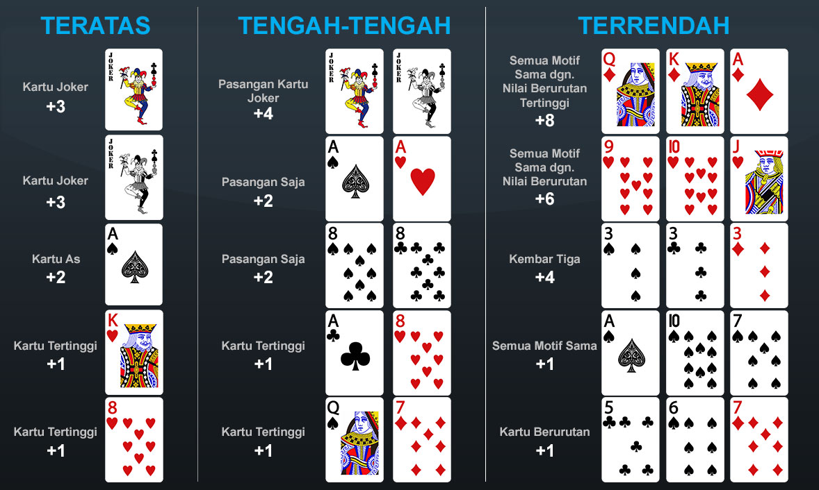 Contoh Susunan P8poker / Poker 6 Kartu / Capsa Susun 6 Kartu